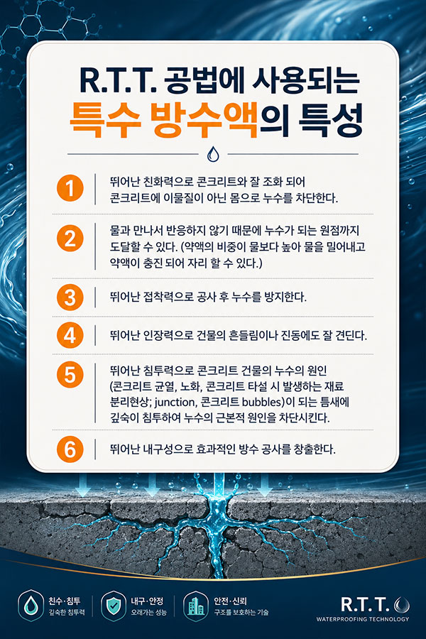 새로운 방수층을 형성하는 반영구적인 완벽한 방수가 되는 특수 약품!!