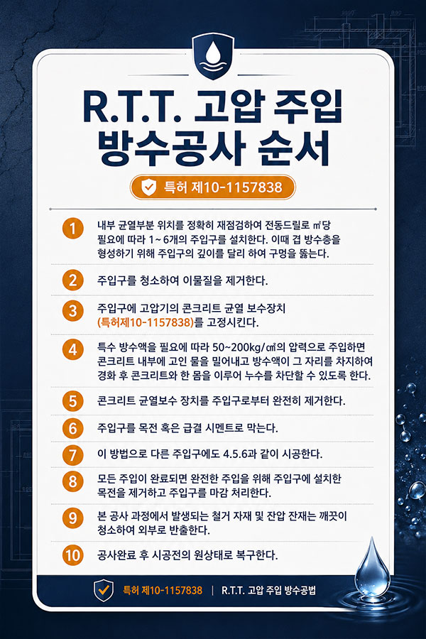 균열 보수기는 따로 판매하지 않는 독자적인 물사랑특수방수만의 특허기기!!